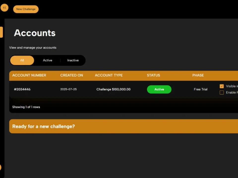 Demo Trading Account